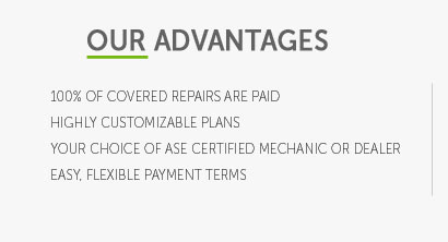 aftermarket used car warranty